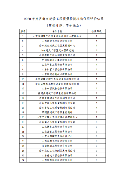 济建质安协字〔2021〕4号